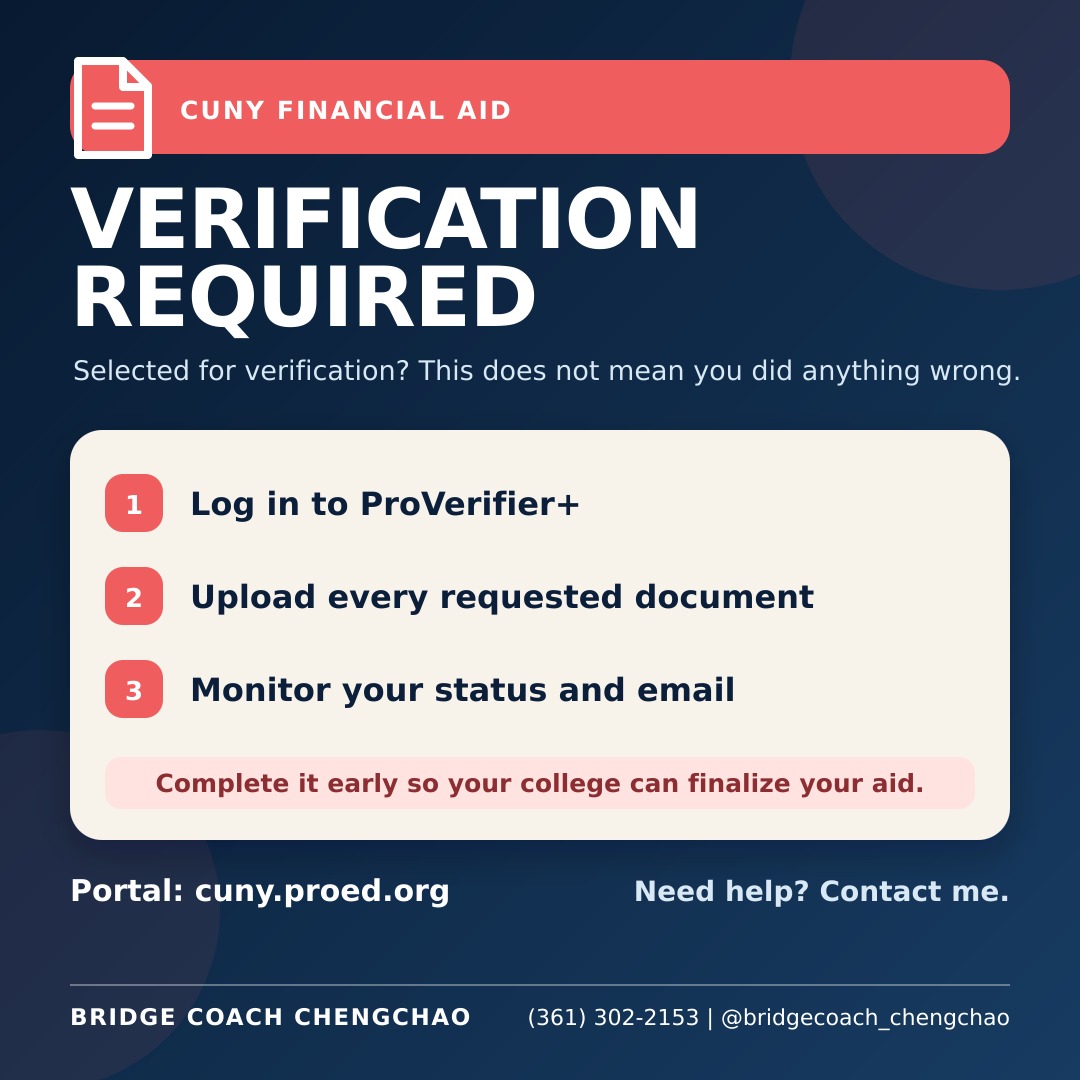 A CCB4A graphic explaining three steps in the financial-aid verification process.